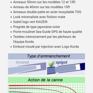 Cannes Korda kaizen green 13’ 4lbs